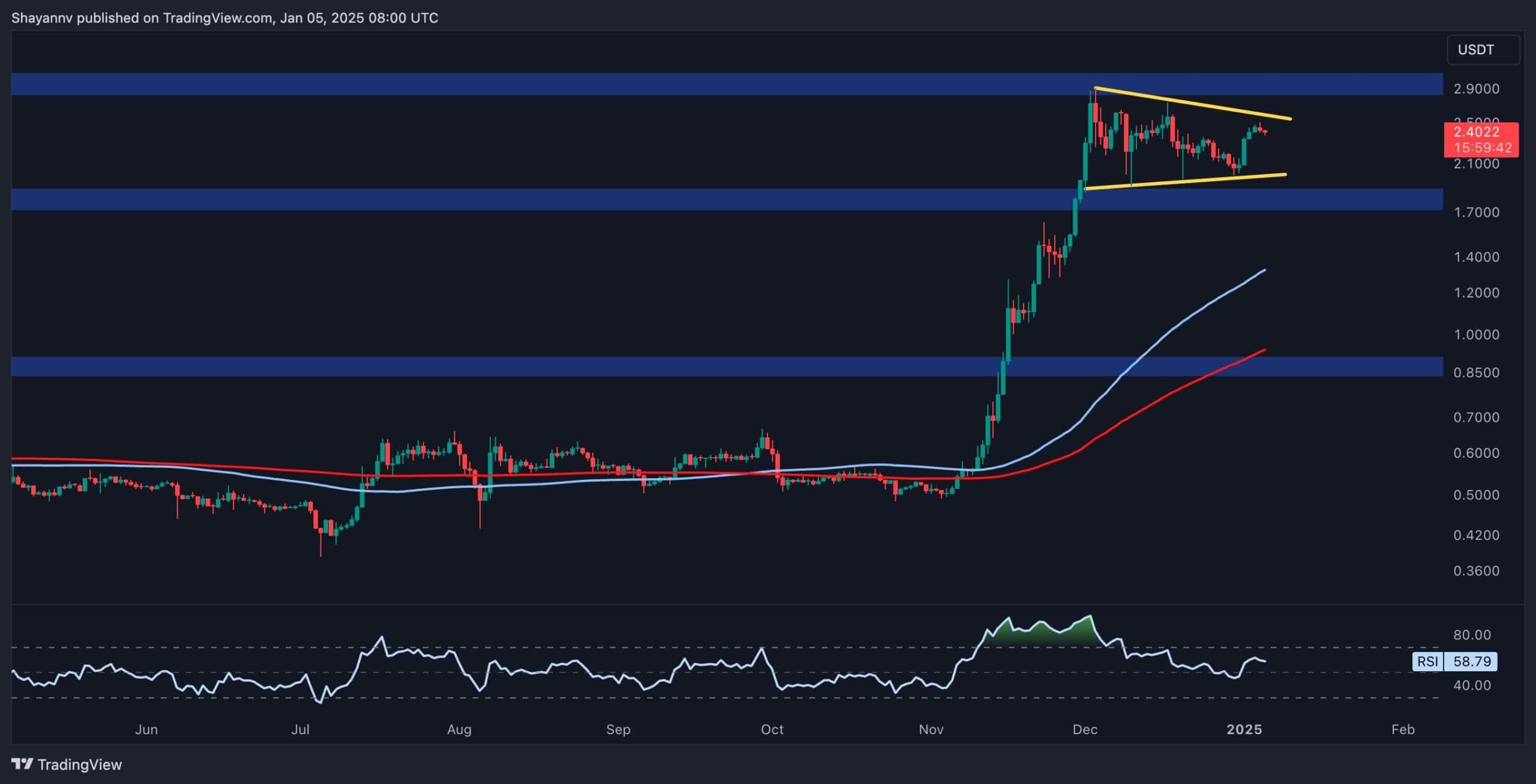 Ripple Price Analysis: What\