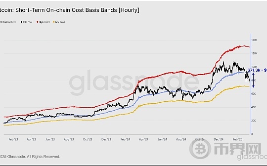 Glassnode：牛市尚未结束？本轮下跌趋势的底部在何处？